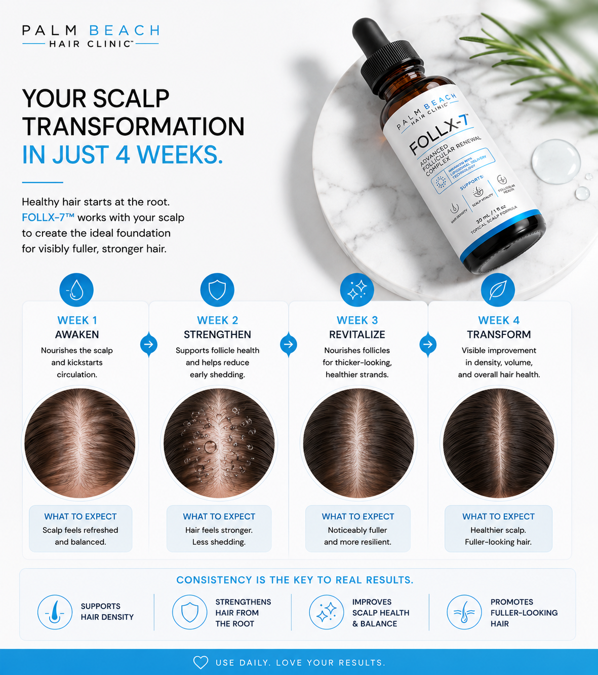 FOLLX-7™ Advanced Follicular Renewal Complex Test
